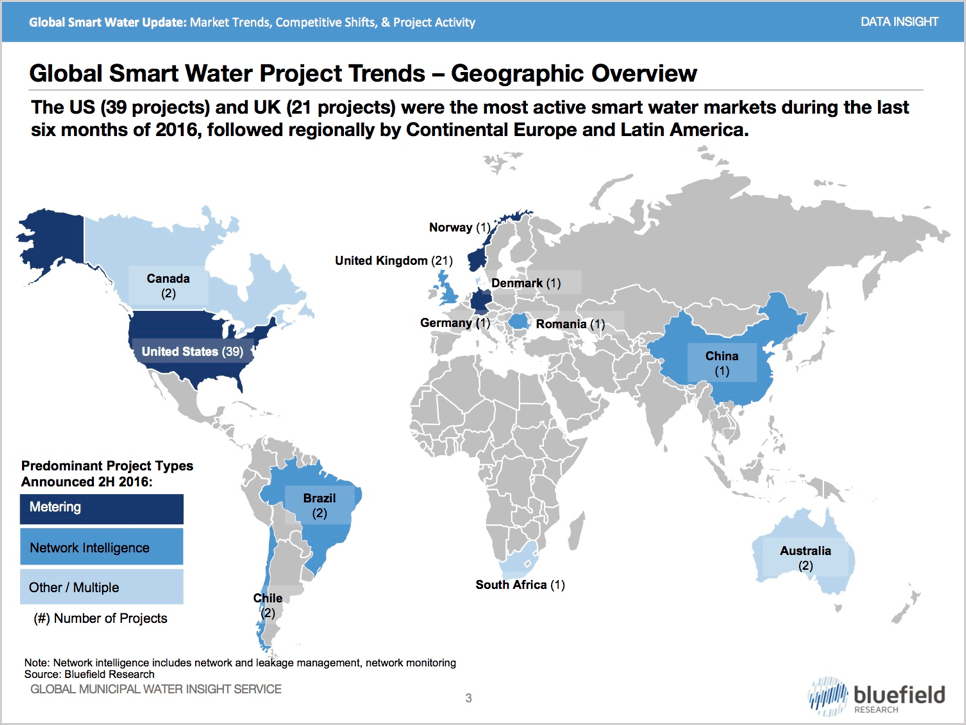 Global Smart Water Update Bluefield Research Analysis Bluefield Research