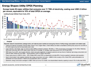 Sample Exhibit: Energy Shapes Utility OPEX Planning