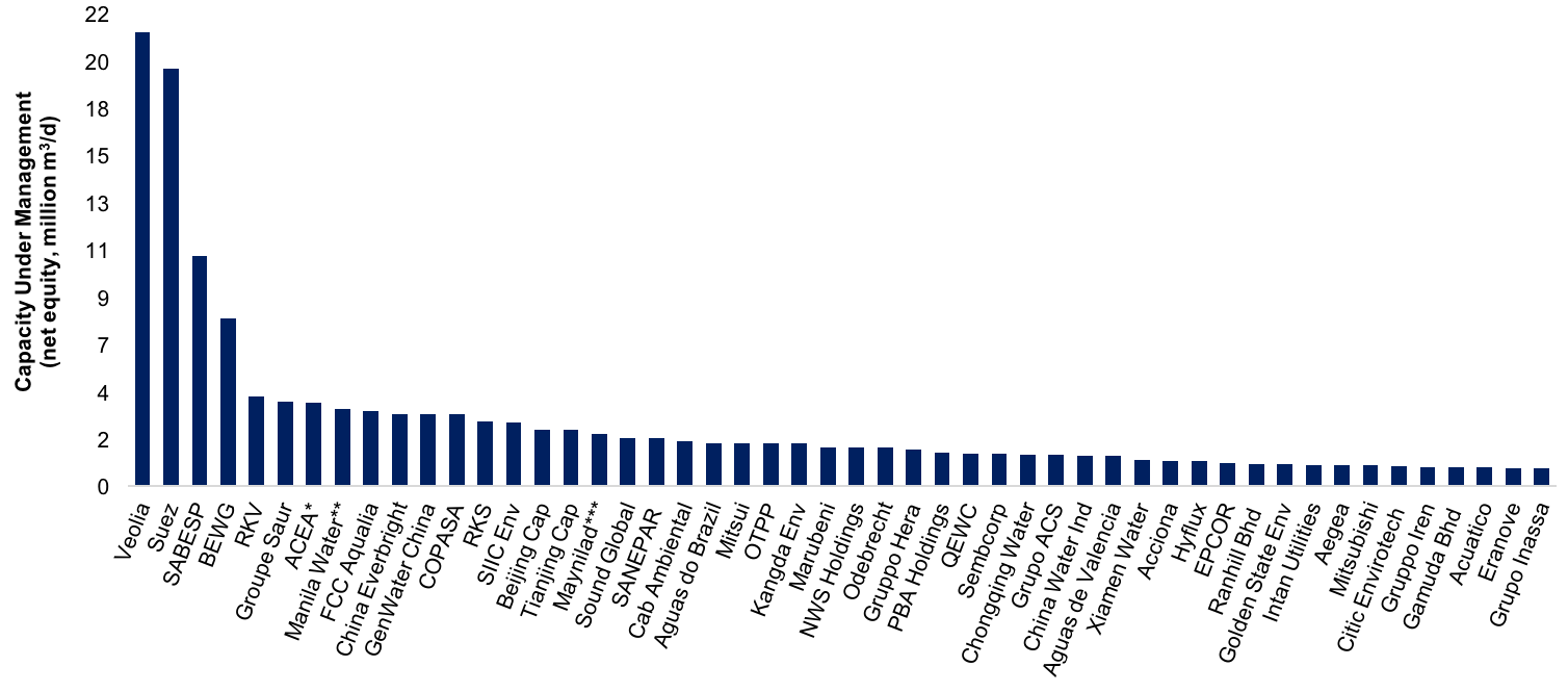 Global Water PPP Market to Triple by 2020 Bluefield Research