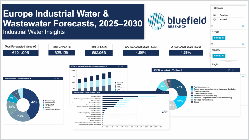 Europe Industrial Forecast (KT) (1)