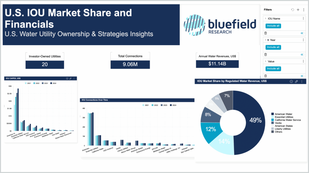 IOU Market Share (KT) (1)