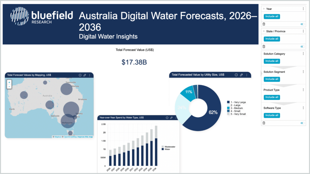 Australia Digital Water Forecast (KT)