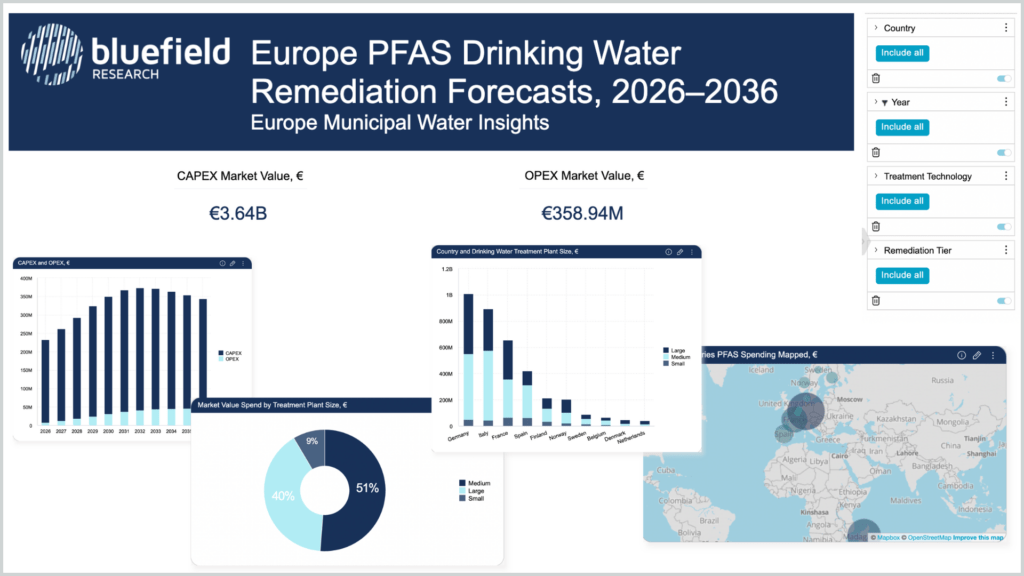 Europe PFAS Forecast (KT)