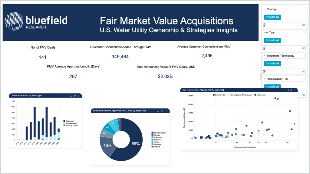 Fair Market Value Forecast (KT)