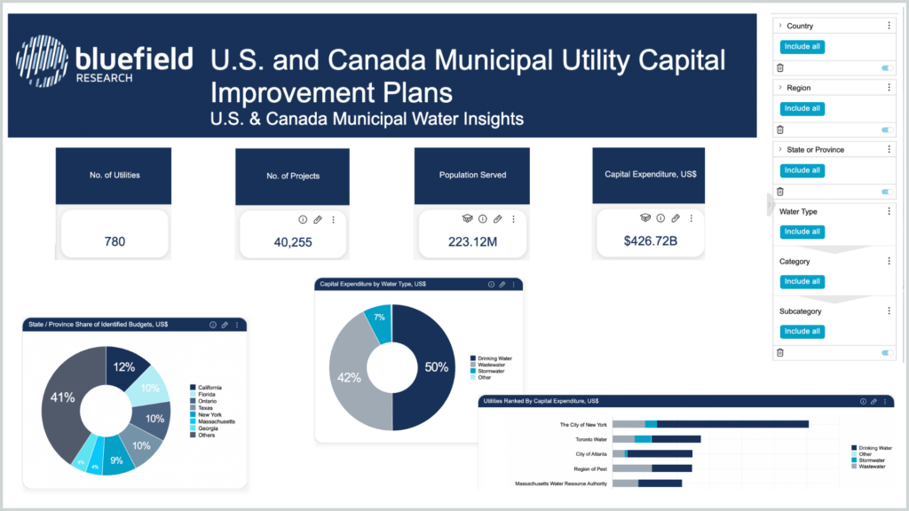 CIP's (2026 Updated) (KT)
