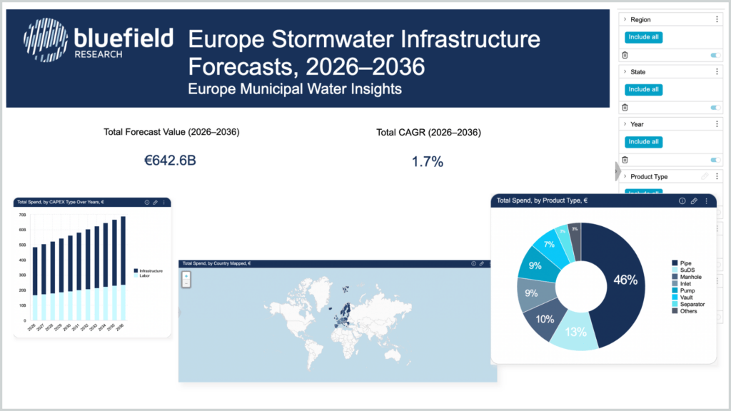 Europe Stormwater (KT)