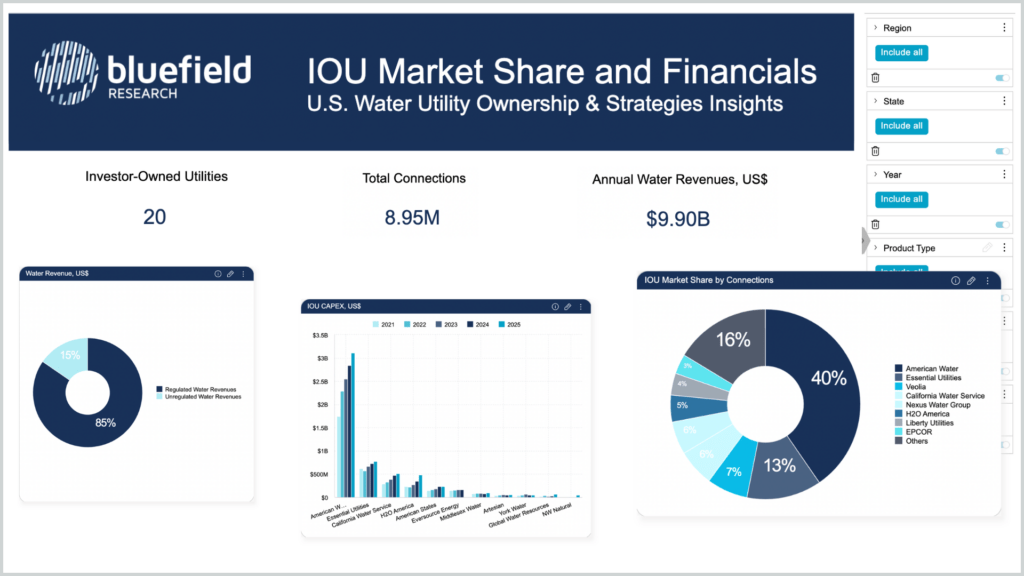 IOU Market Share (KT) (2)