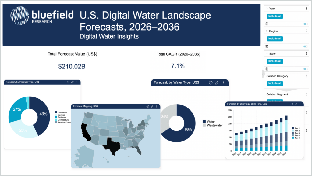 US Digital Forecast 2026 (KT)