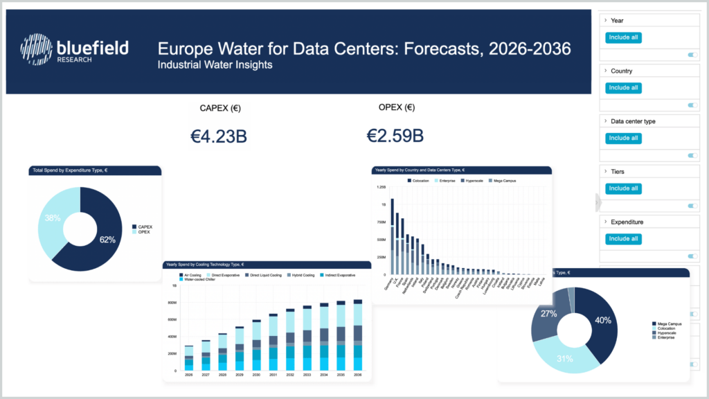 Europe Data Centers (KT) (1)