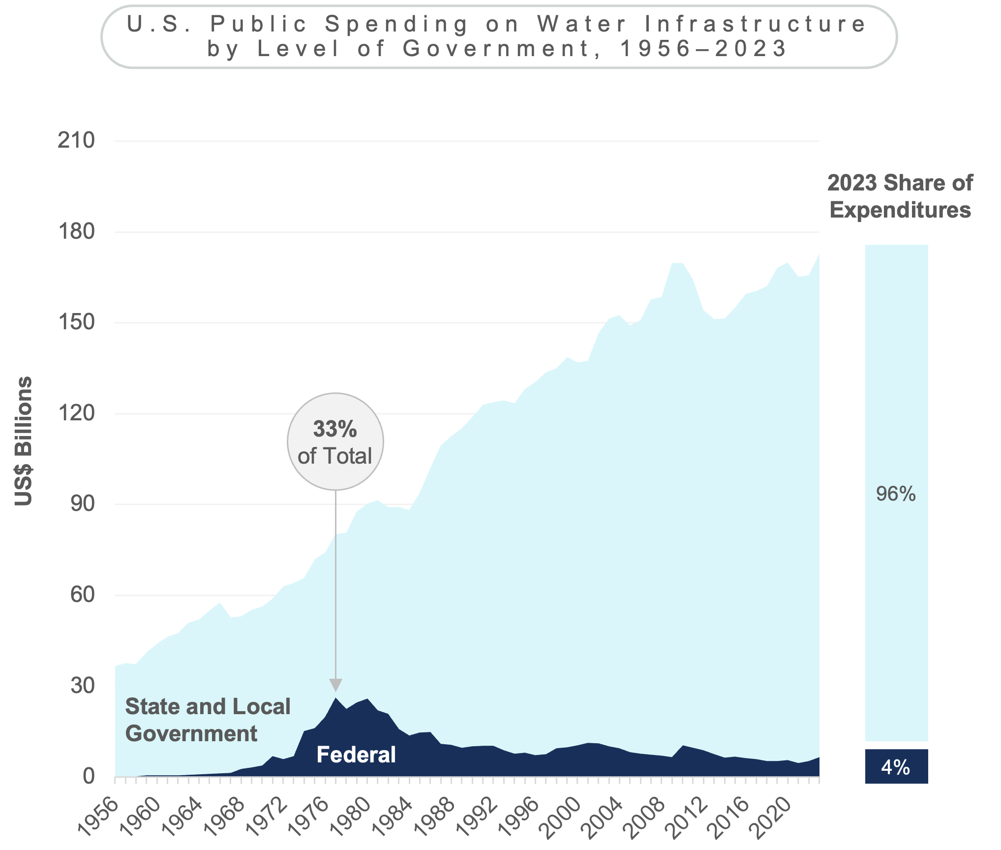 federal funding exhibit (data nav page) copy